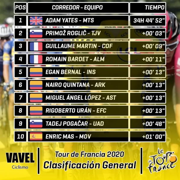 Etapa 8 Clasificación General