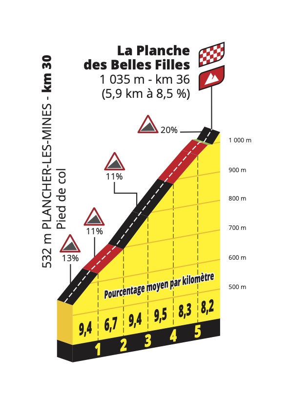 TDF2020 20 La Planche des Belles Filles