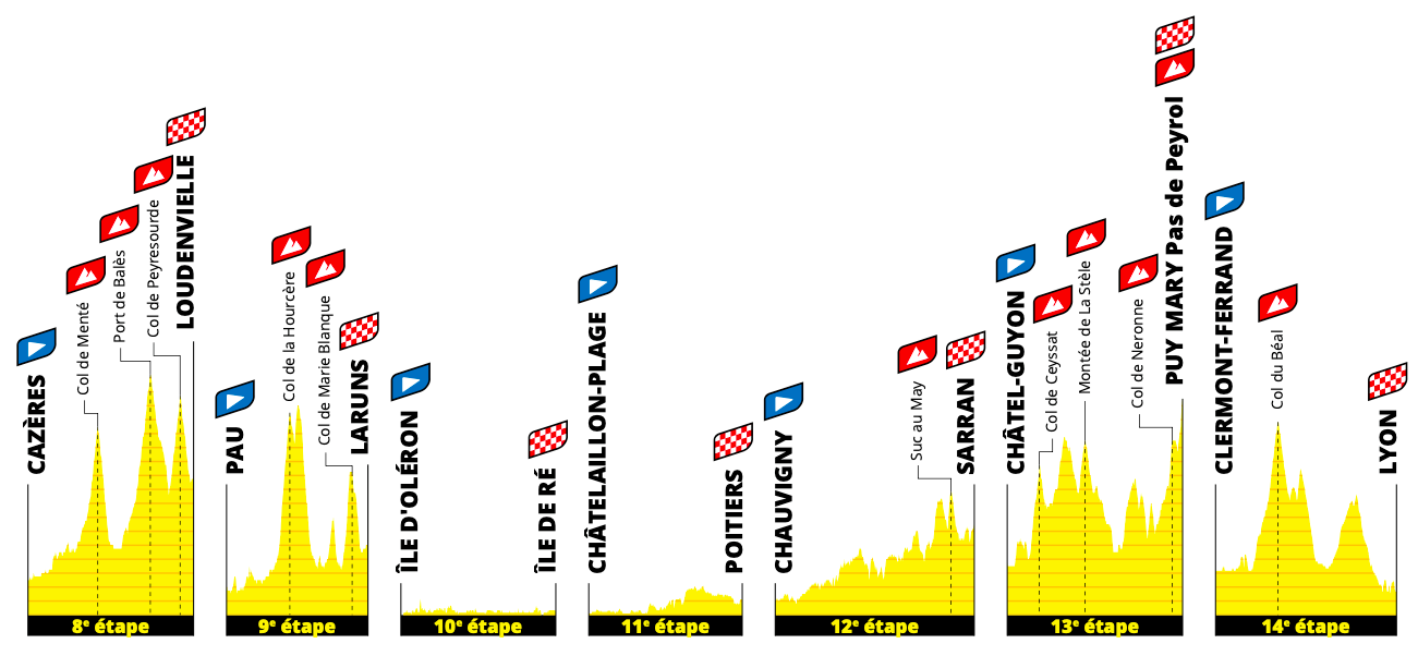 TDF2020 Semana 02