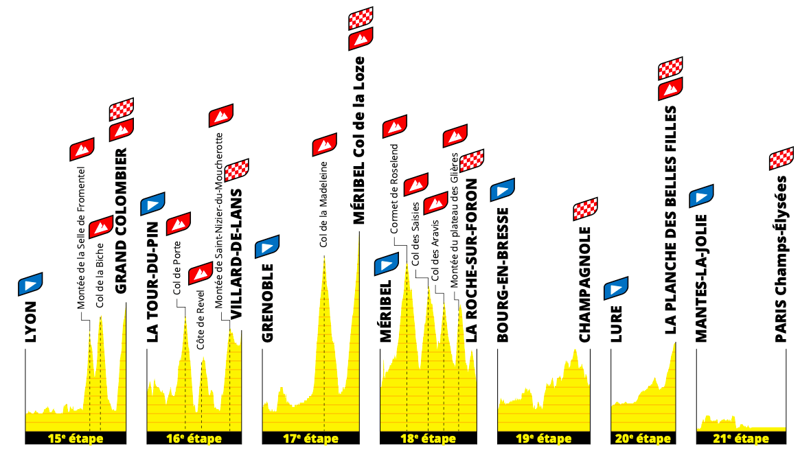TDF2020 Semana 03 1