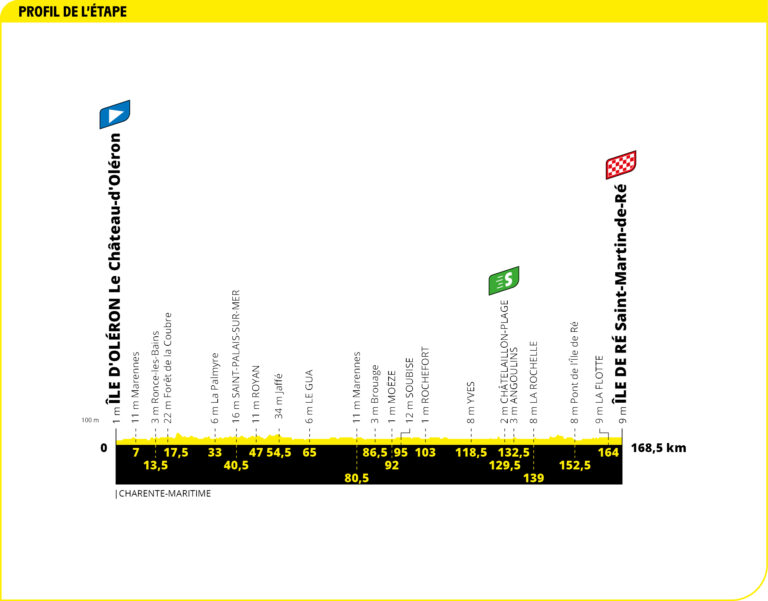 TDF20 PROFIL ETP10 768x601