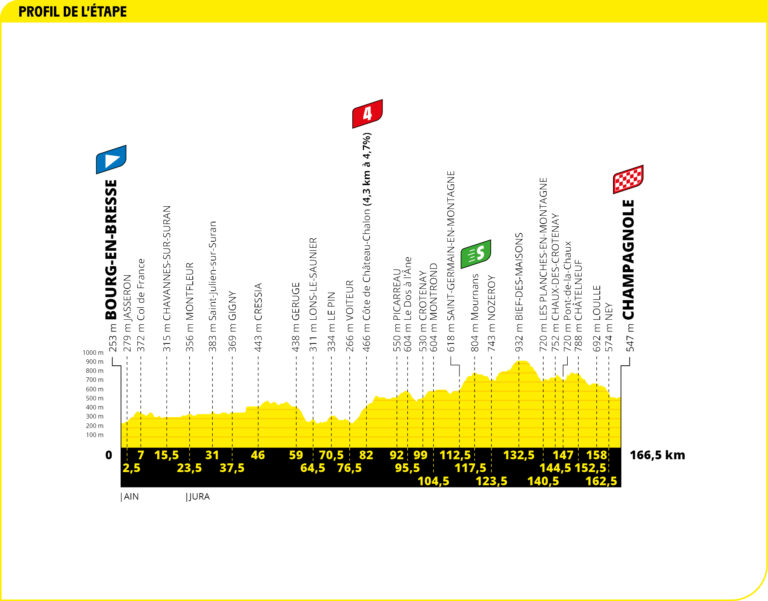 TDF20 PROFIL ETP19 768x601