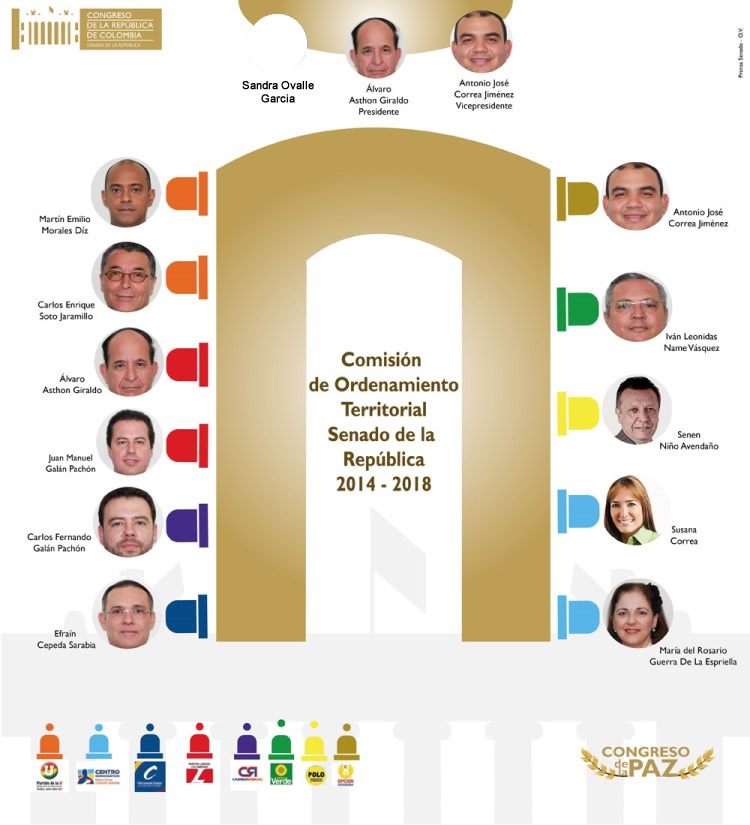 comision ordenamiento